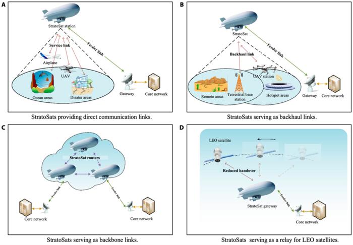 Fig. 4. A schematic diagram of different roles of StratoSats play in the network architectures. (A) StratoSats providing direct communication links, (B) StratoSats serving as backhaul links, (C) StratoSats serving as backbone links, and (D) StratoSats ser