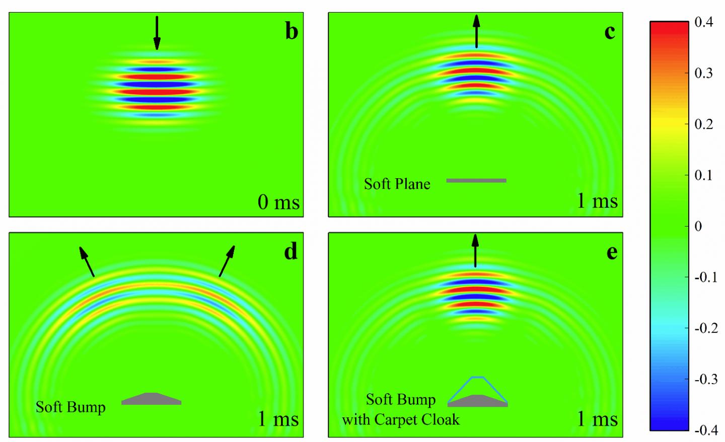 Numerical Simulation