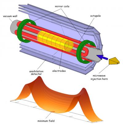 Measuring Antihydrogen