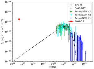 Spectral energy distribution of GRB201223A
