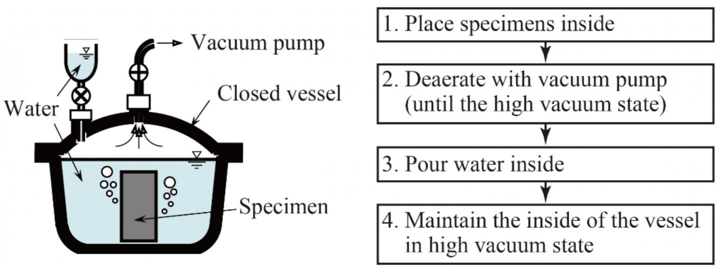 Figure. 1