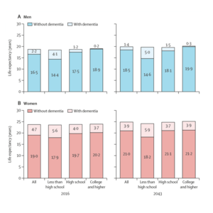 Projected life expectancy in Japan in 2016 and 2043