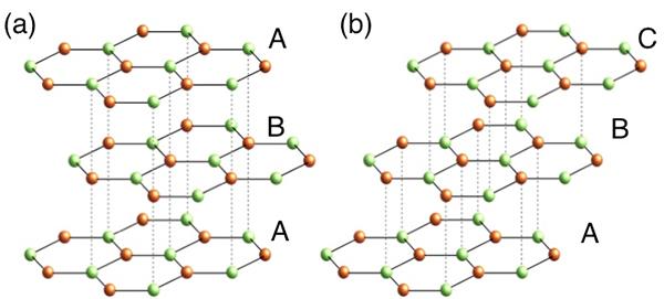 Stacking on the Graphene