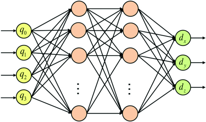 The structure of attitude prediction BP network.