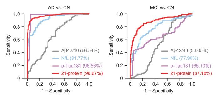 HKUST-developed blood test