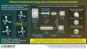 A recycling photoreactor for the efficient production of enantiomerically pure chiral sulfoxides.