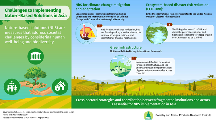 Study Finds National and International Frameworks are Imperative for Implementing Nature-Based Solutions in Asia