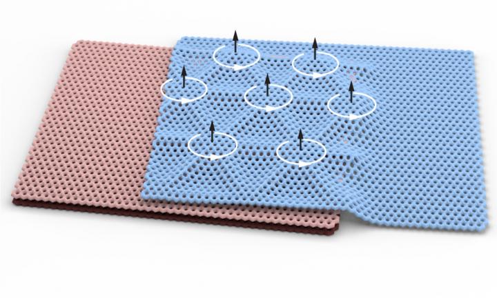 A New Twist on Magnetism in Graphene