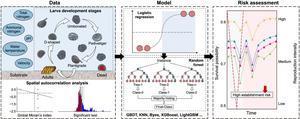 Graphical abstract.