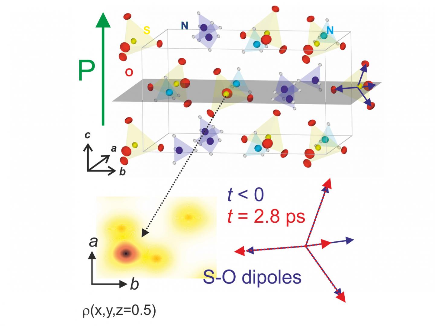 Crystal Lattice of Ferroelectric Ammonium Sulfate with Tilted Ammonium and Sulfate