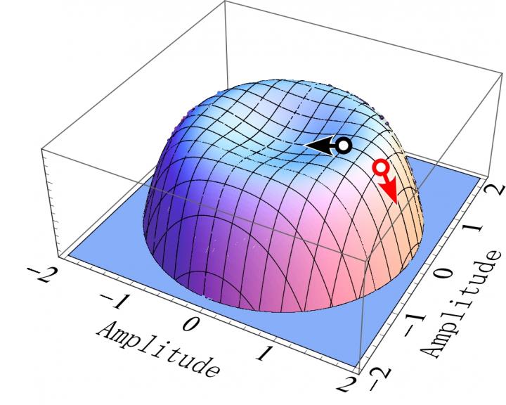 'Subcritical Instability'
