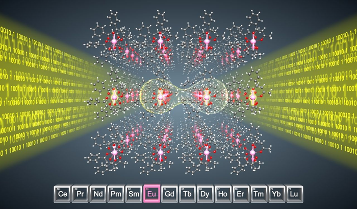 Photon-spin interface with the europium molecule crystal for entanglement of nuclear spin qubits (arrows) with the help of photons (yellow). (Graphics: Christian Grupe, KIT)