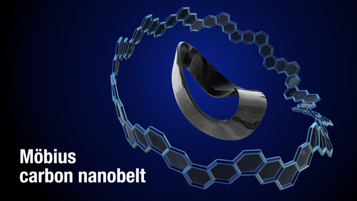 A new synthesis method creates a belt-shaped molecular nanocarbon with a twisted Möbius band topology, i.e., a Möbius carbon nanobelt.
