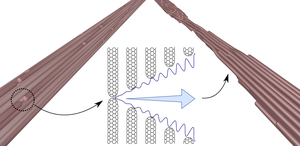 Nanotube fibers stand strong -- but for how long? - EurekAlert