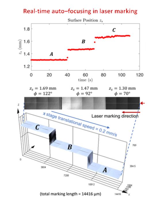 Example of real-time auto-focusing in laser marking