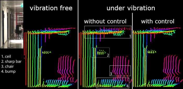 Experimental investigation of vibration suppression for MEMS lidars.