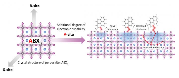 Perovskite material schematic