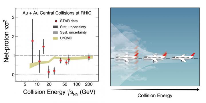 turbulence graphic