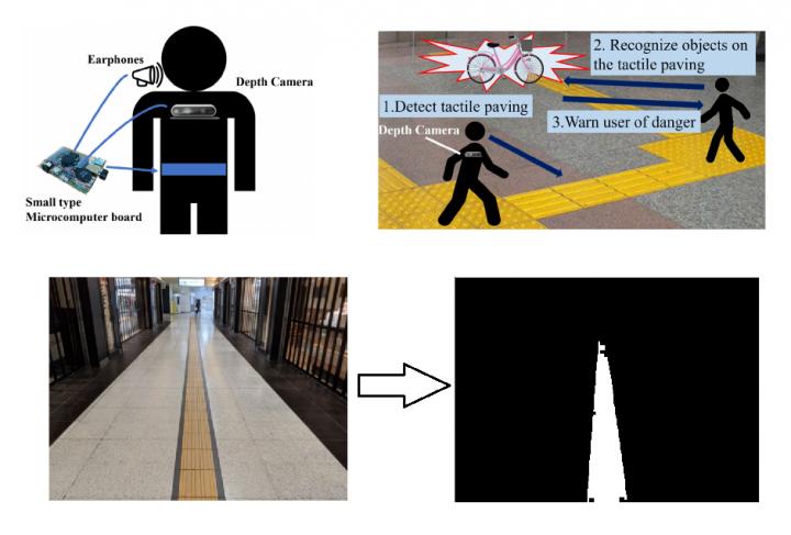 Camera-based support system by detecting tactile paving