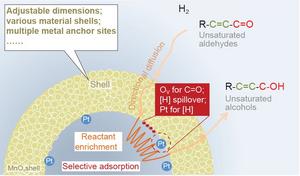 The reaction mechanism of the nanoreactor