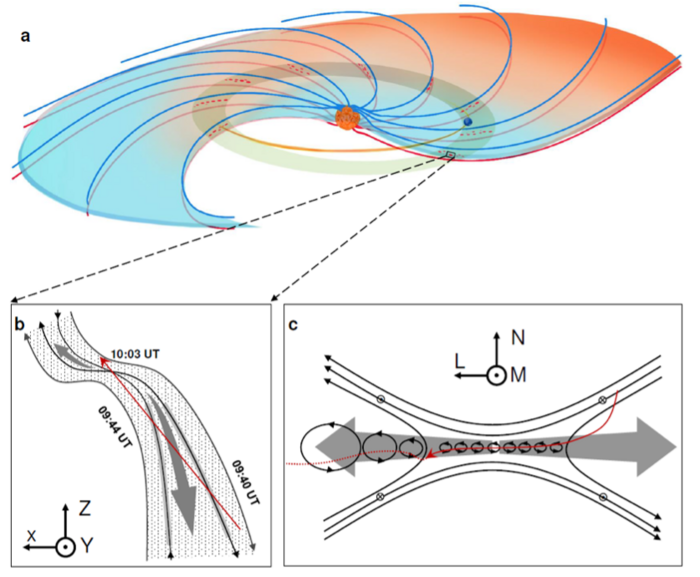 Direct observation of turbulent magnetic reconnection in the solar wind