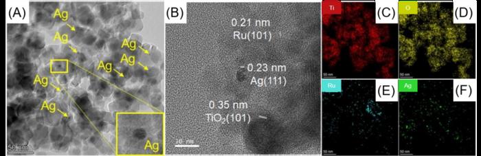 Ag@Ru-P25 Photocatalyst Electron Microscopy