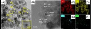 Ag@Ru-P25 Photocatalyst Electron Microscopy