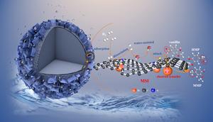 Nitrogen-doped Carbon Layers Boosts Efficiency and Stability of Nickel Catalysts at Room Temperature