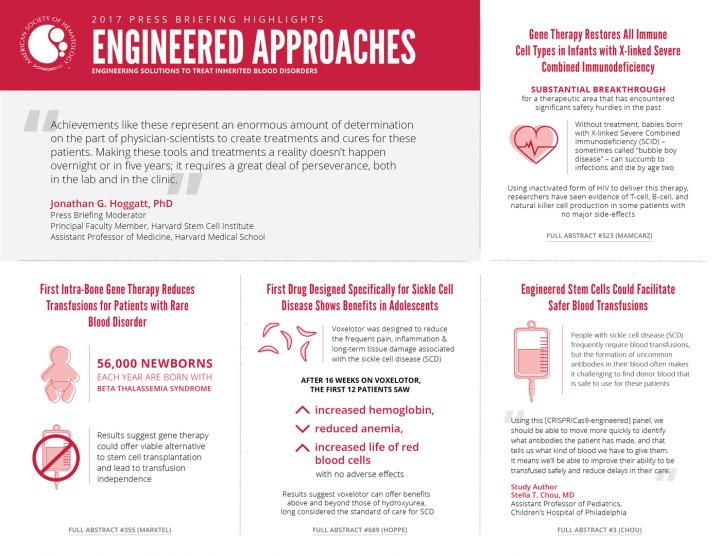 Bioengineering and Specialized Therapies Yield Results for Rare and Challenging Blood Diseases