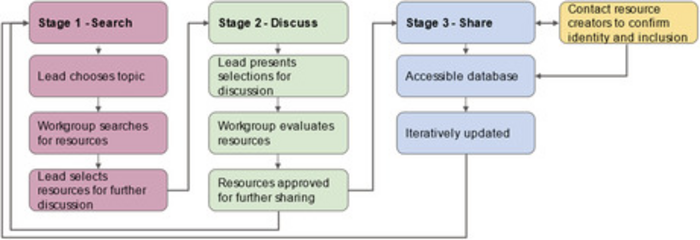 Paper outline