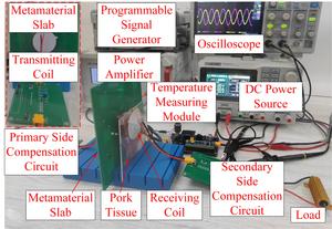 The experimental cardiac pacemaker MCR-WPT system based on metamaterial slab.