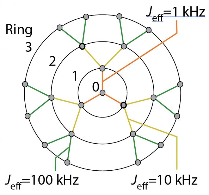 System of nuclear spins