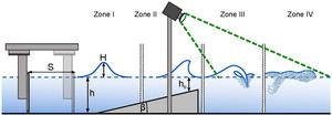 A wave channel experiment used a zoom lens camera and a custom Python script