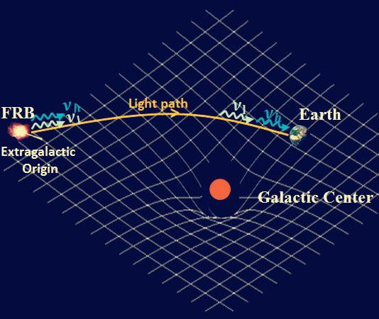 Mysterious radio signals from space are much | EurekAlert!