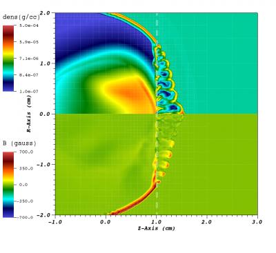 Computational Simulation of Laser Experiment