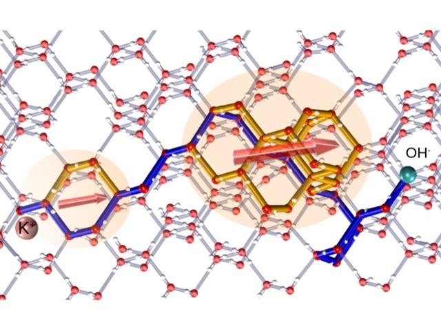 String of proton-ordered water molecules caught in motion