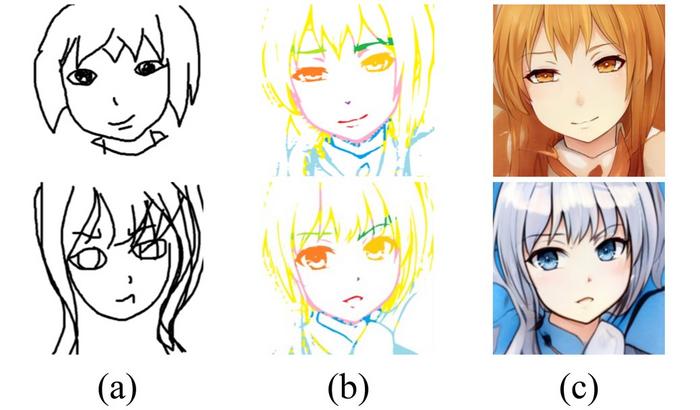 AniFaceDrawing system: Generating High-Quality Anime Portraits using AI