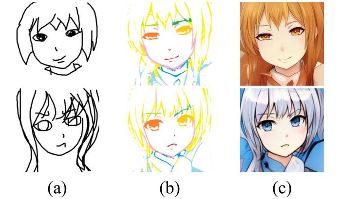 Generative Adversarial Networks for Anime Face Generation — Step