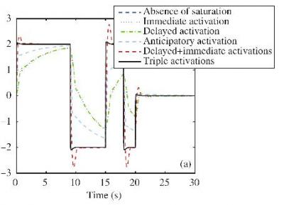 Command Following Ability