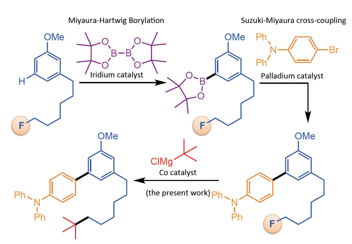 Figure 3. Iterative Coupling Reaction