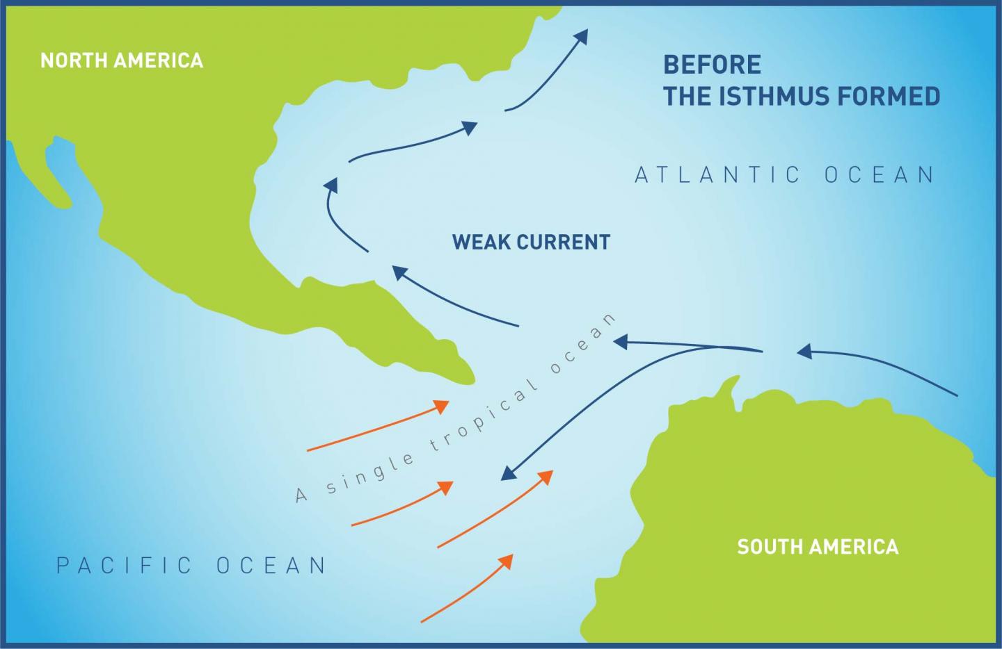 Central American Seaway