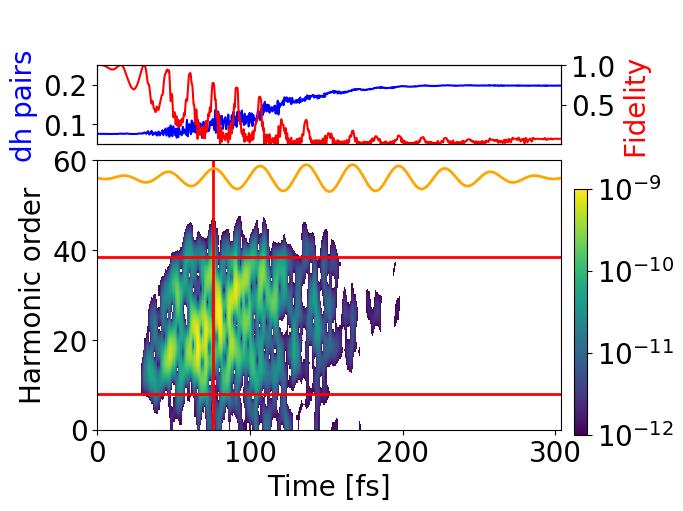 High Harmonic Spectroscopy of Light-Induced Phase Transition