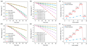 Photothermal conversion effect (water evaporation) of high-entropy-alloy nanoparticles