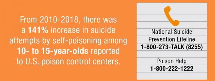 Suicide Attempts By Self-Poisoning Among Youth