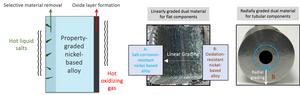 Nickel-based alloy parts