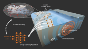 Early earthquake warning using AI to detect gravitational signals