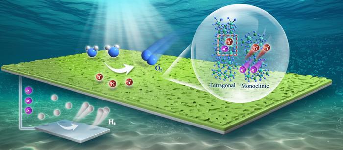 Researchers reveal key restriction of BiVO4 photoanodes prepared by pyrolysis method