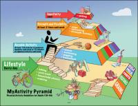 MyActivity Pyramid
