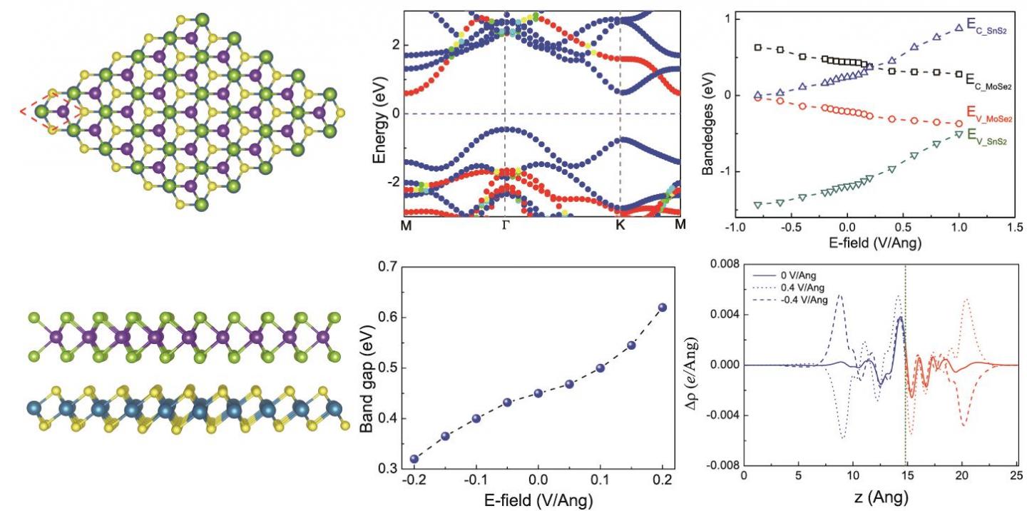 The Coulomb Interaction in van der Waals Heterostructures