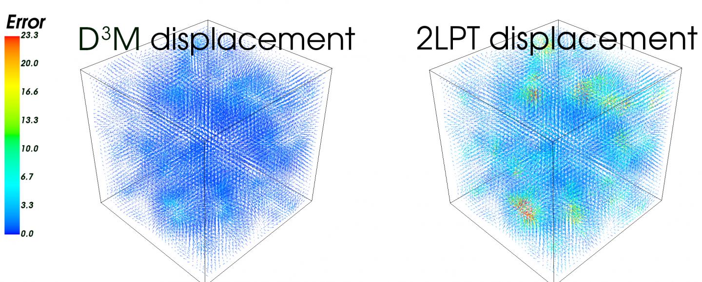 Model Comparison